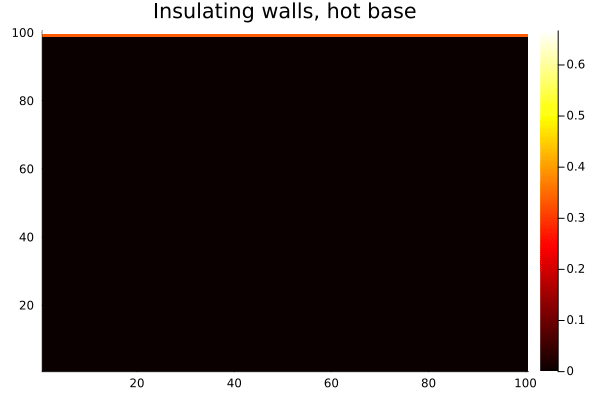 Heat Diffusion Reflect